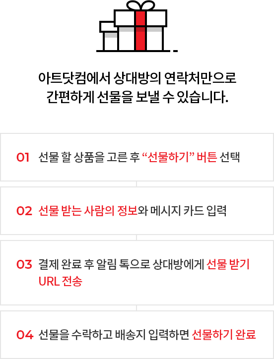 아트닷컴에서 상대방의 연락처만으로 간편하게 선물을 보낼 수 있습니다. 1. 선물 할 상품을 고른 후 “선물하기” 버튼 선택 2. 선물 받는 사람의 정보와 메시지 카드 입력 3. 결제 완료 후 알림 톡으로 상대방에게 선물 받기 URL 전송. 4. 선물을 수락하고 배송지 입력하면 선물하기 완료.